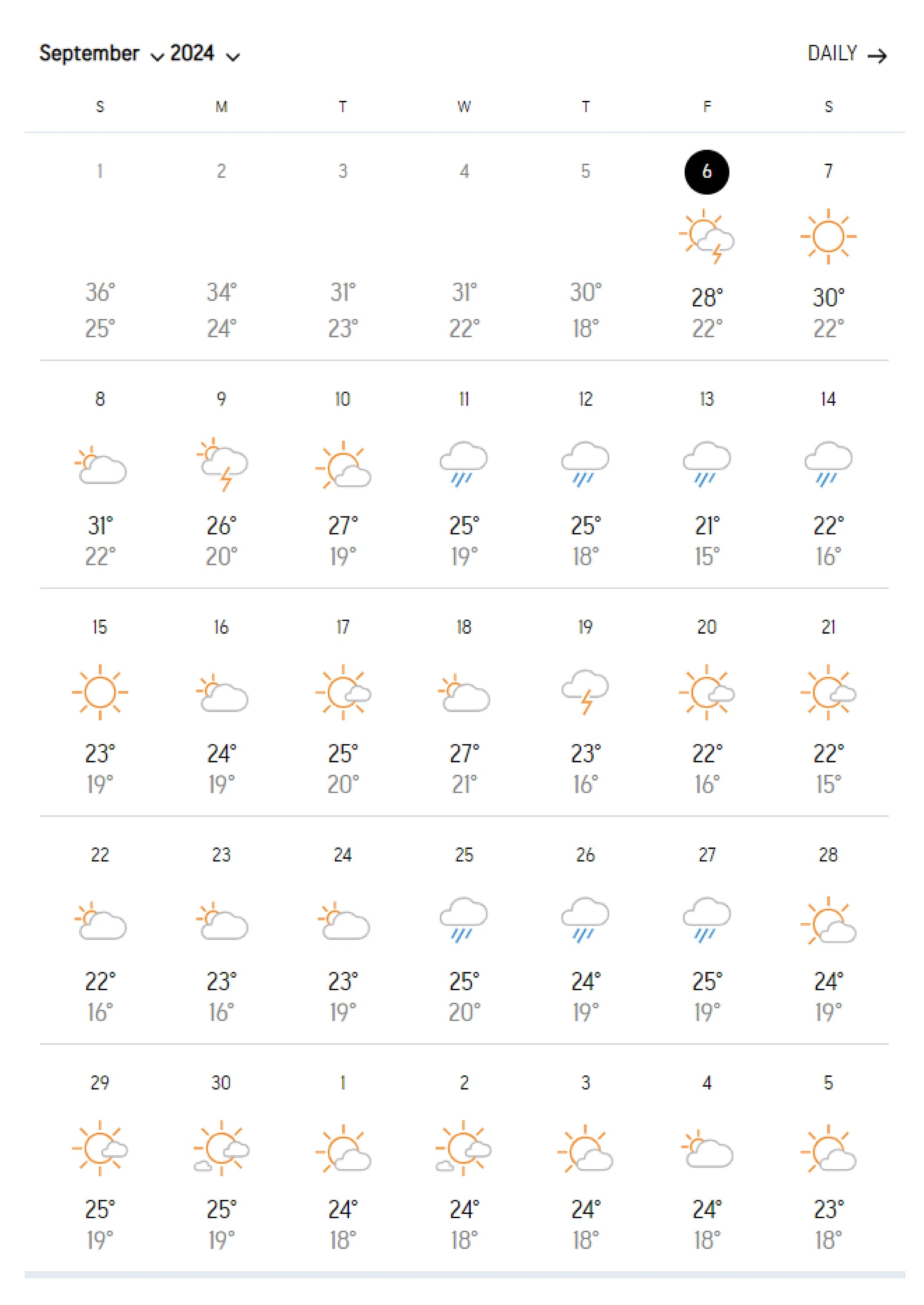 Weather forecast for September